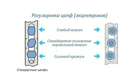 Окна зима лето