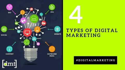 Types of marketing