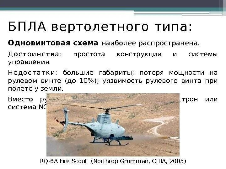 Что такое бпла расшифровка. ТТХ БПЛА. Управления БПЛА вертолётного типа. Классификация БПЛА по типу. Схема БПЛА вертолетного типа.