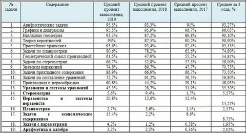 Сколько человек сдавали егэ в 2023 году