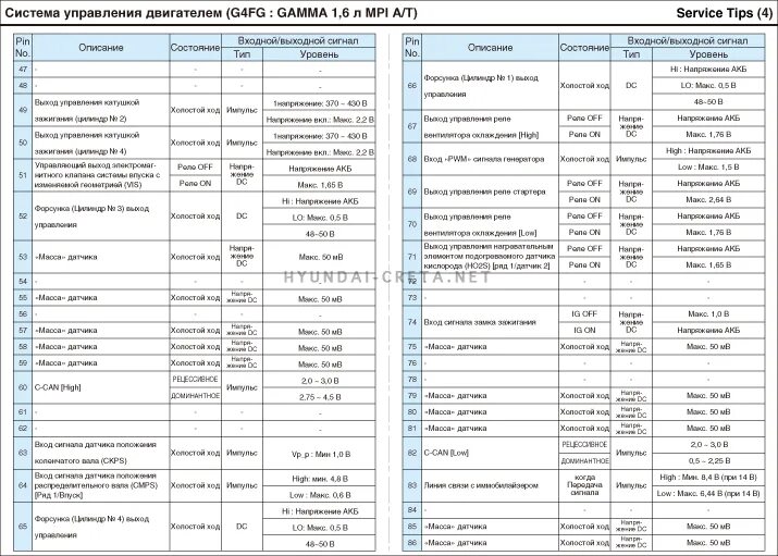 Крета блок предохранителей хендай 1.6 схема Карман в крышку блока предохранителей Hyundai Creta (1G), 2 л, 2019 года своим