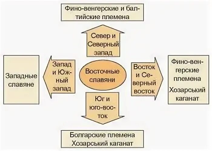 Южные и северные славяне