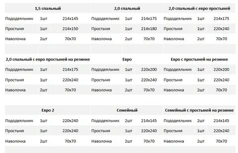 Высота простыни на резинке