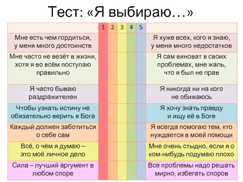 Тест что она выберет. Заповеди блаженства. Заповеди блаженства поделка. Инфографика заповеди блаженства. Заповеди блаженства презентация.