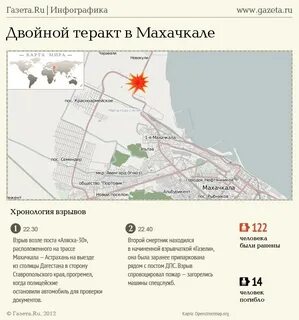Карту газет