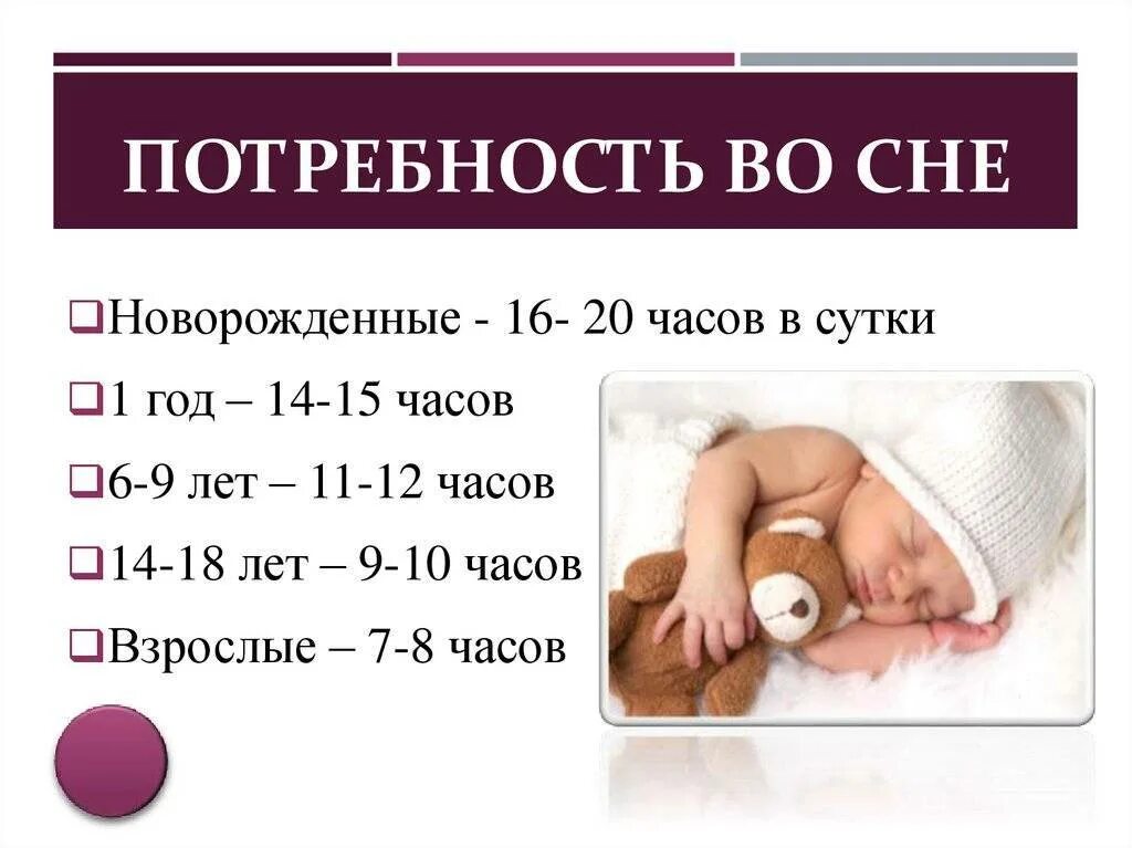 Сколько должен спать ночью ребенок 3 года. Потребность во сне. сон ребенка. потребность спать. потребность в сне у детей.