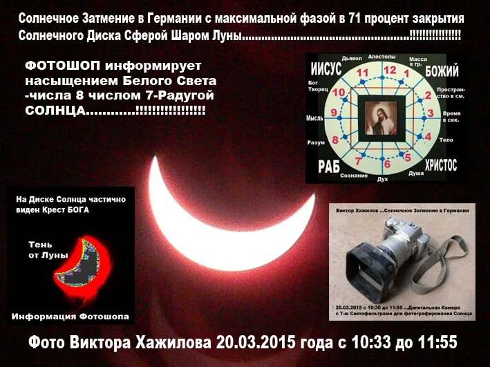 Солнечное затмение даты в России. Когда будет следующее затмение в России. Когда будет следующее солнечное затмение. Когда будет следующее солнечное затмение в России.