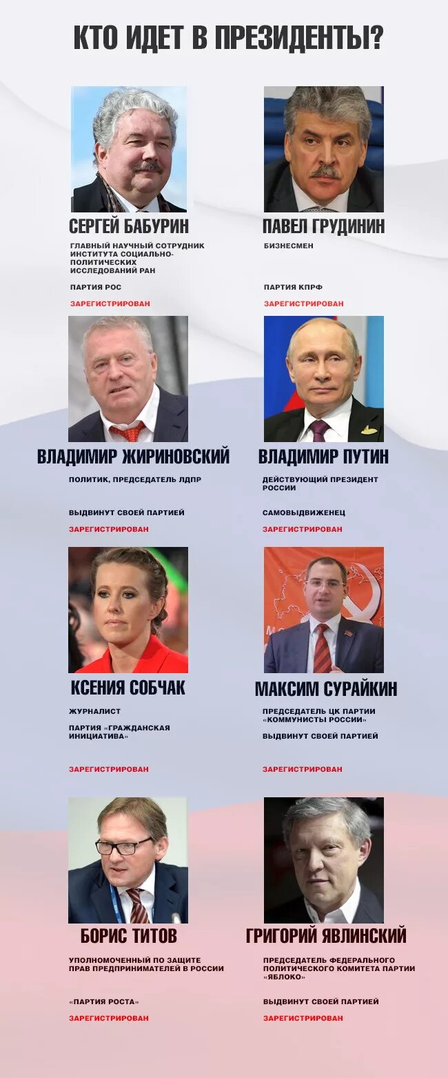 Какие претенденты на президента россии. Кандидаты на пост президента России. Кандидаты на пост президента РФ 2018. Выборы президента 2018 кандидаты.