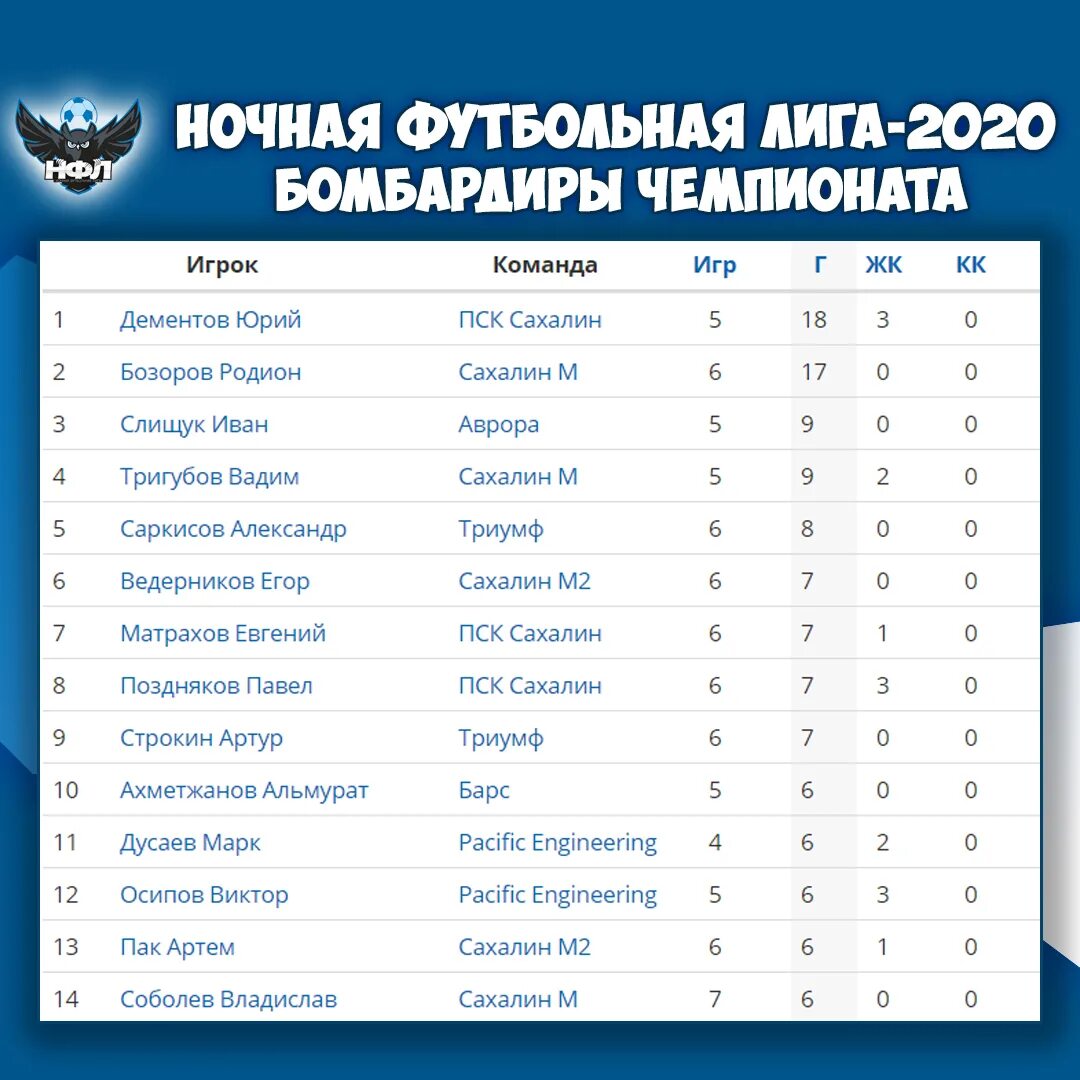 Нфл турнирная таблица результаты. ФК сахалинец таблица. ФК Сахалин Литвин турнирная таблица. НФЛ турнирная таблица. ФК Сахалин логотип.