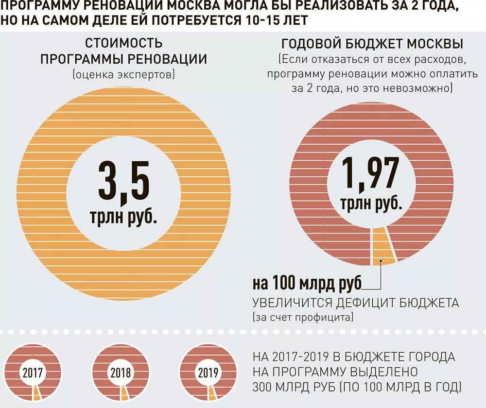 актуальность программы реновации. программа реновации этапы. жилье по программе реновации. реновация инфографика. включение домов в программу реновации.