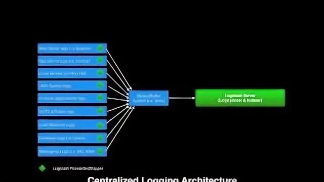 Logstash pipeline. Logstash input tcp type.