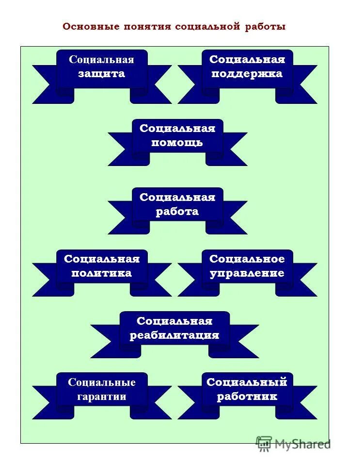 современное понятие социальная работа. современное понятие социальная работа. теория социальной работы. теоретические основы социальной работы. структурная социальная работа это.