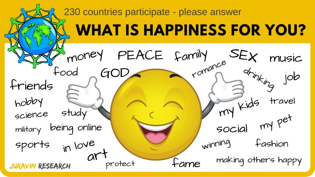 Why were you happy. Happiness is. what is happiness for you. what is happy. what is happiness for you топик.