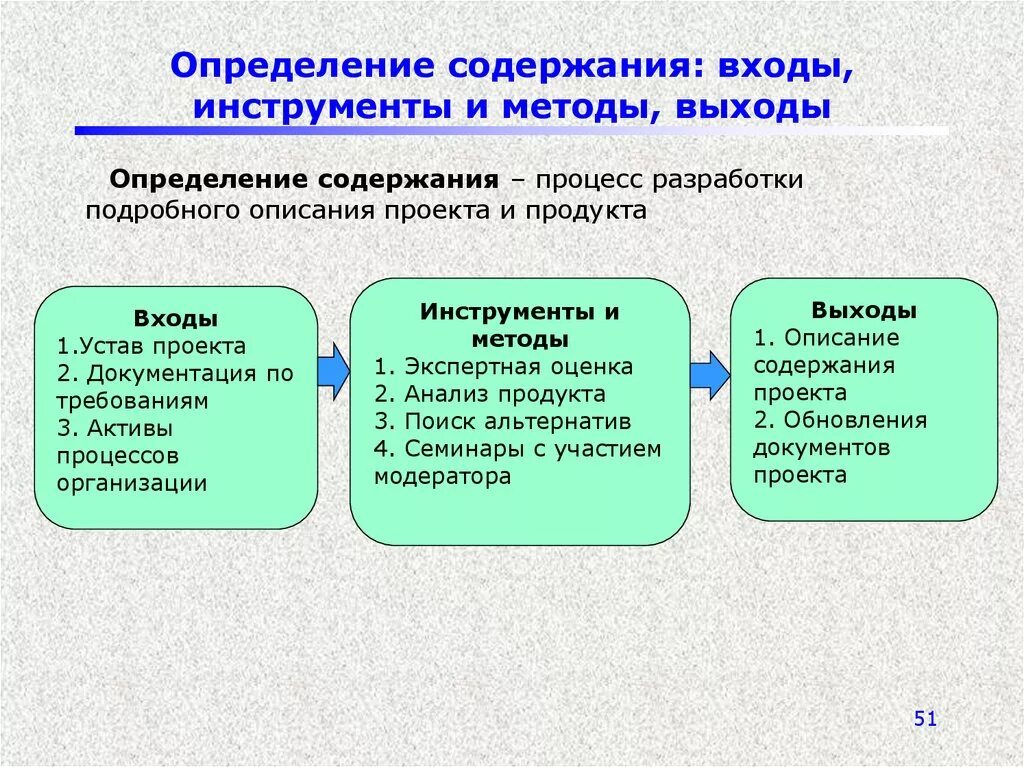 Определение содержания проекта. Содержание это определение. Инструментом для определения содержания проекта. Входы, инструменты и методы, выходы. Методика оценки содержания