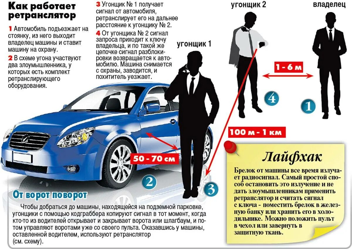 Схема угона автомобиля. Способы угона транспортных средств. Профилактика угона автомобиля. Профилактика краж автомобилей.