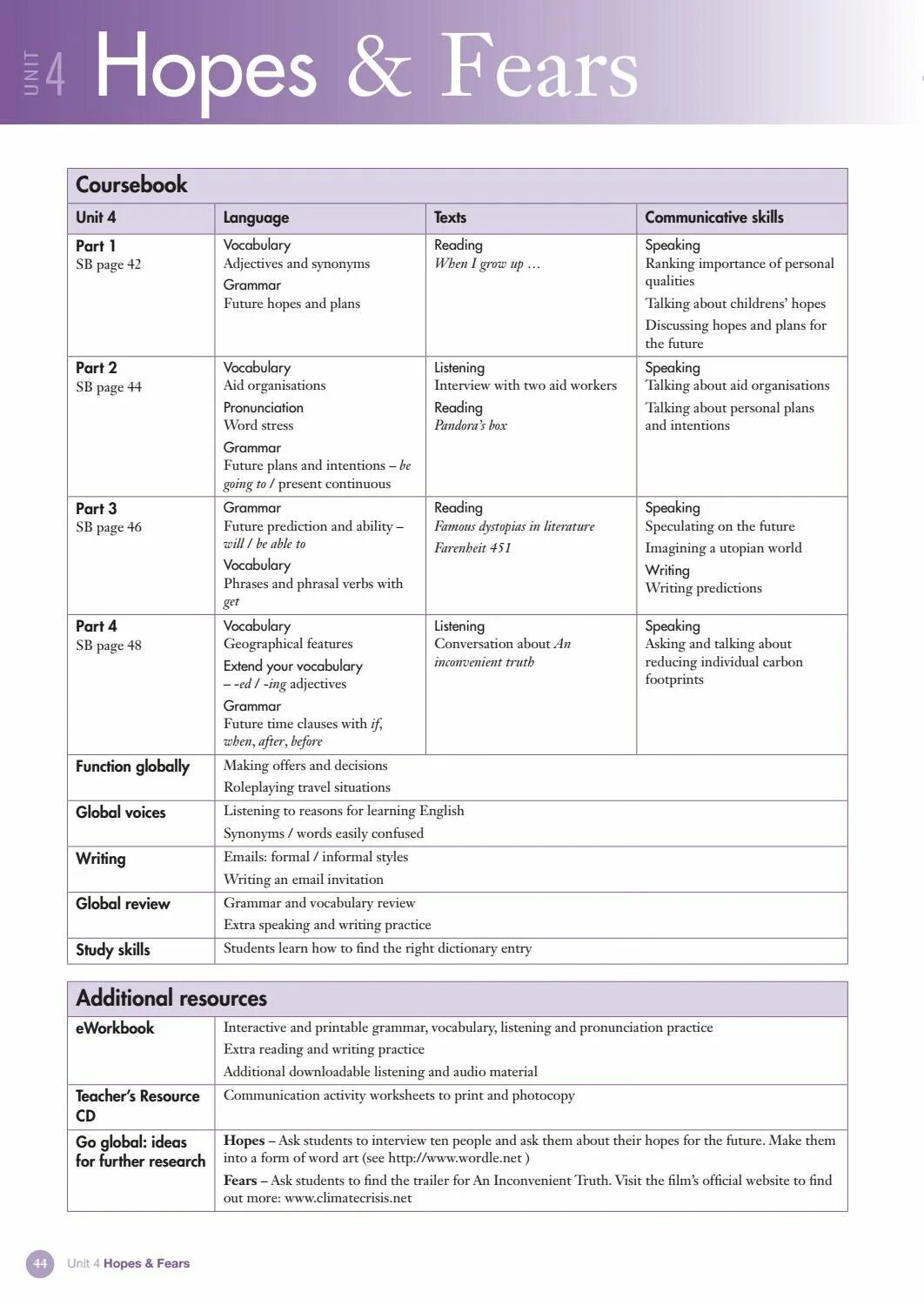 Pre intermediate unit 3. Upper-Intermediate language Practice. Global Intermediate Tests. Macmillan Global pre-Intermediate Coursebook. Global English course Upper-Intermediate.