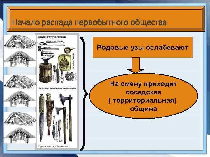 Распад первобытного. Начало распада первобытного общества. Начало распада первобытного общества 6 класс. Начало распада первобытного общества доклад. Начало распада первобытного общества 6 класс община.