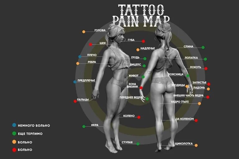 Больные места для тату. Карта боли тату. Болезненность татуировок. Самые чувствительные места для тату.