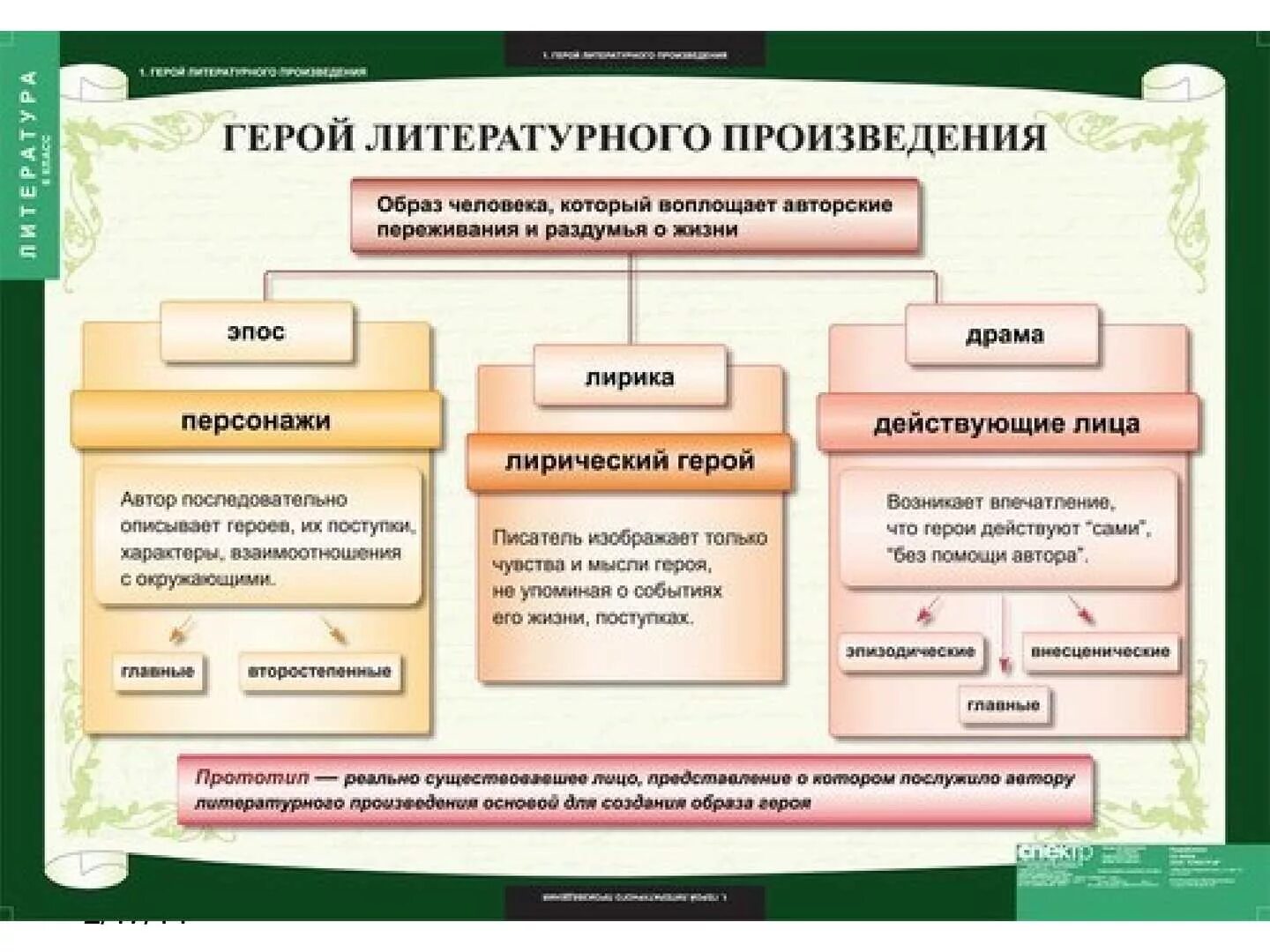 Литература 18 века ее представители. Характеристика романтизма в музыке. Роды и жанры литературы 5 класс. Автор и стиль произведений таблица. Таблица архитекторов 18 века.