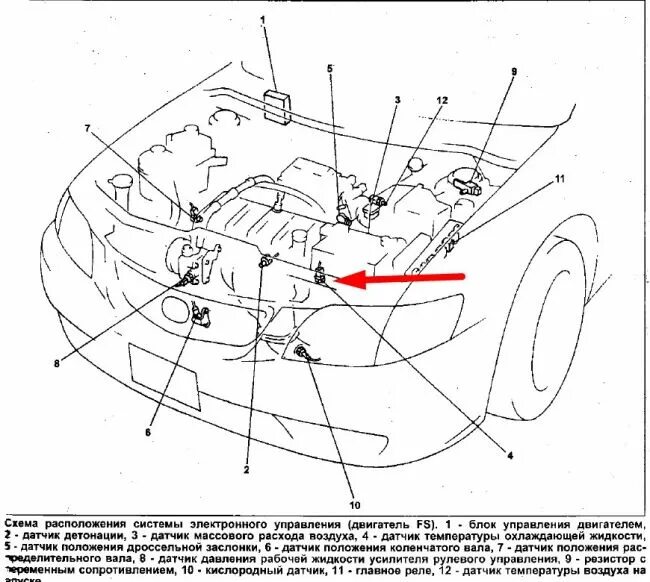 Схема где находится. Мазда 3 расположение датчика охлаждения. Мазда 3 1.6 БК расположение датчиков и разъемов двигателя. Мазда сх5 2012 моторный отсек схема с названиями датчиков. Mazda Premacy 2004 датчик температуры.