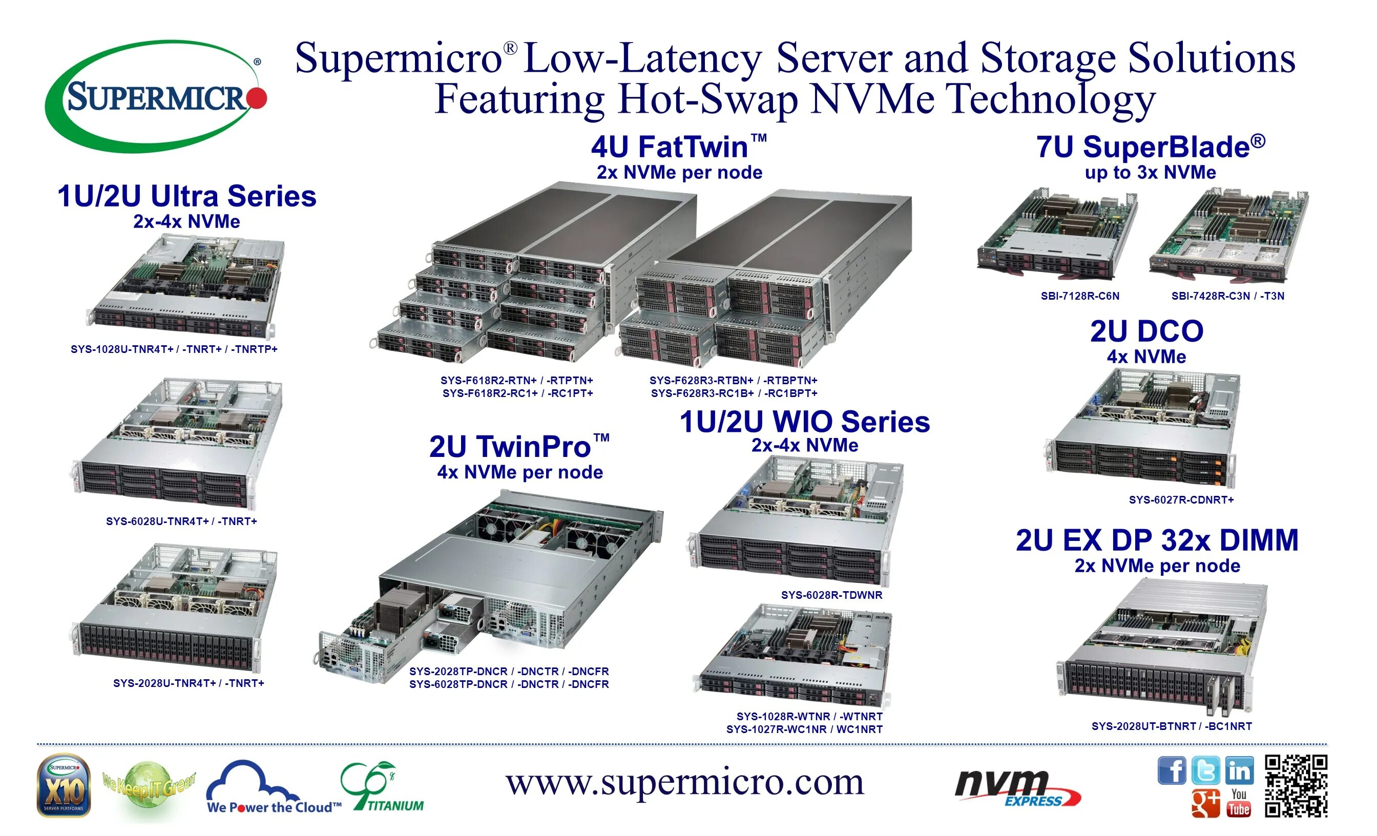 Supermicro a + all-nvme 1u. 5. Sys-1029p- n32r. Nvme server. Серверный ssd nvme.