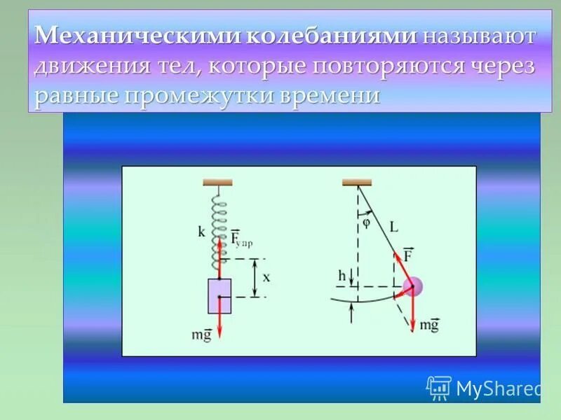 Какие колебания называют электромагнитными. Что называется механическими колебаниями. Какие движения называются колебаниями. Механическим колебательным движением называют. Механическими колебаниями называют движения тел повторяющиеся.