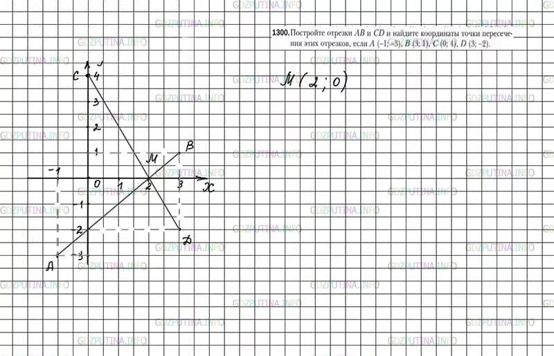Математика 6 класс мерзляк номер 1301. Номер 1301 по математике 6 класс Мерзляк. Графики 6 класс Мерзляк.