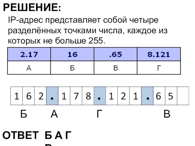 Адресация информатика 9 класс