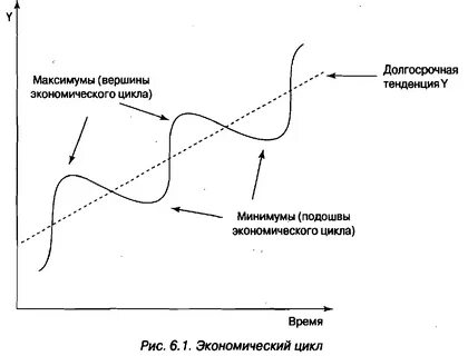 Сглаживание экономического цикла