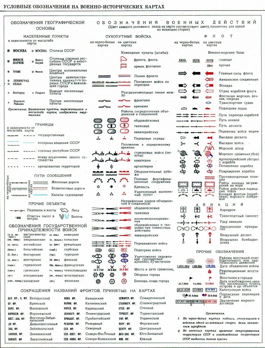 Обозначения на картах линия