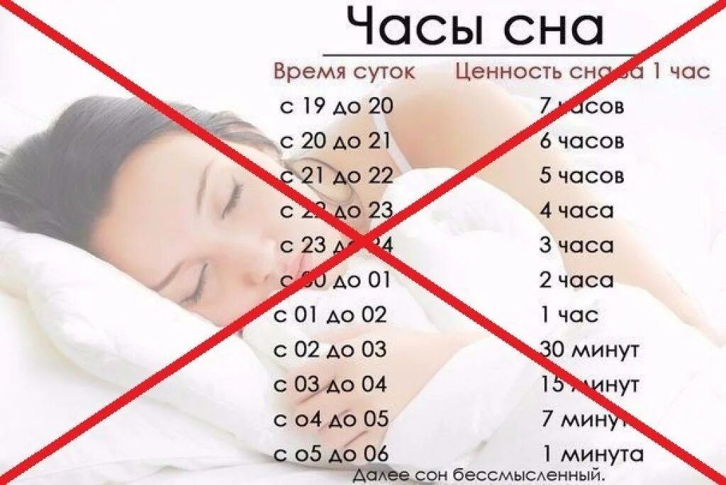 Если не спать 2 суток что будет. Ценность сна. Ценность сна по часам. Часы сна. Идеальные часы для сна.