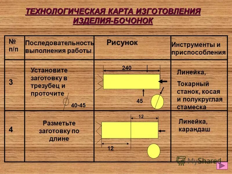 Изготовление изделий 6 класс