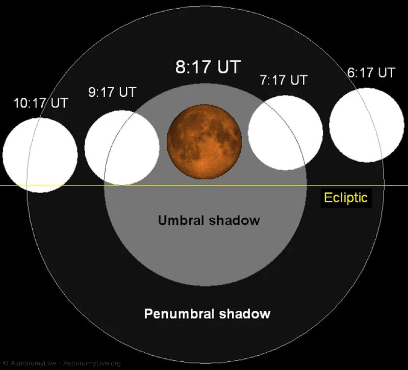 В каком градусе солнечное затмение. Карта лунного затмения. Карта солнечного затмения. Лунное затмение Эклиптика. Лунное затмение декабря 2010.