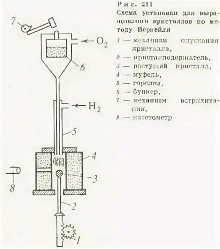 Печь вернейля. Метод вернейля. Метод вернейля. Печь вернейля. Схема аппарата вернейля.