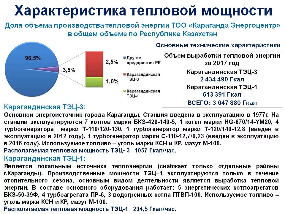 Выработанная тепловая энергия