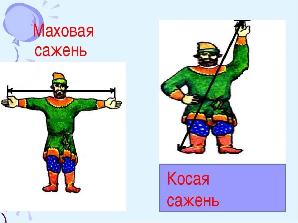 Во косу сажень. Маховая и косая сажень. маховая сажень. косая сажень маховая сажень локоть пядь. маховая сажень рисунок.