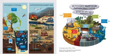 Источники утечки