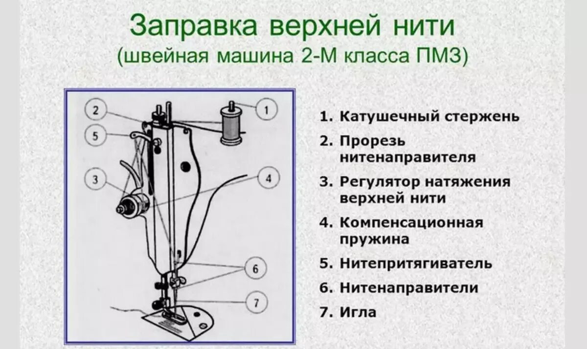 Как вдеть иголку в швейную машинку