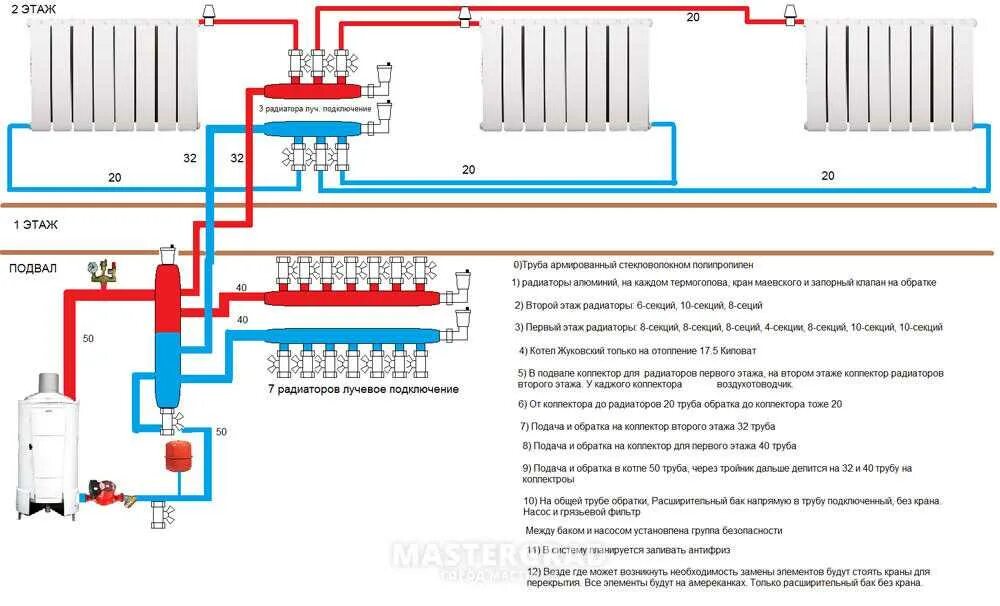 Почему не греет газовый котел. Подача и обратка в системе отопления схема. Схема подключения радиаторов отопления к газовому котлу. Подача обратка в отоплении схема. Схема подключения регистров отопления.