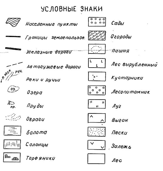 Условные обозначения на карте истории. Обозначение населенного пункта на топографической карте. Обозначение населённого пункта на карте топографической. Обозначение населенных пунктов на топографических картах. Условные знаки населённые пункты и пути сообщения.
