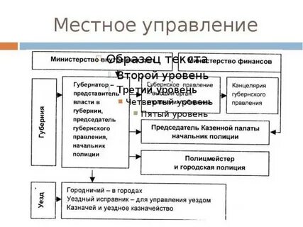 Чем заменили систему местного управления