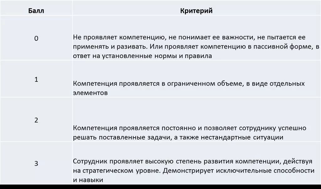 Комментарий к оценке сотрудника. Оценка сотрудников вопросы. Комментарий к оценке сотрудника. Оценка сотрудников вопросы. Оценка сотрудников вопросы.