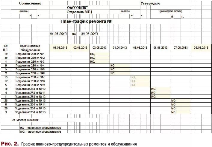 График ппр образец готовый. График ппр для станка 1м63. составление годового графика ппр электрооборудования. годовой план-график планово-предупредительного ремонта оборудования. план график планово предупредительных ремонтов.