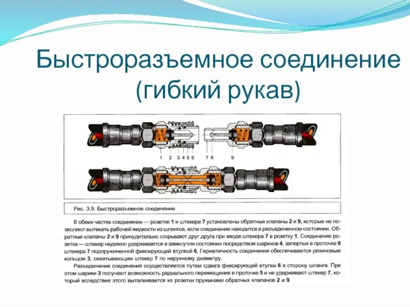 Виды гидравлических соединений. Соединение вентиля гибкого шланга. Соединение насоса гибкий шланг. Разновидности гидравлических насосов.