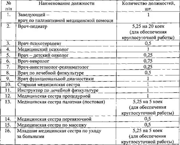 Сколько должны работать врачи. Штатные нормативы отделения сестринского ухода стационара. Штатные нормативы медицинского персонала. Норма больных на одну медсестру в стационаре. Нормативы нагрузки медицинской сестры процедурной.