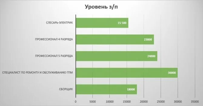 Сколько платят в челябинске. Зарплата электрика. Электрик зарплата. Заработная плата электрика. Зарплата электриков по разрядам.