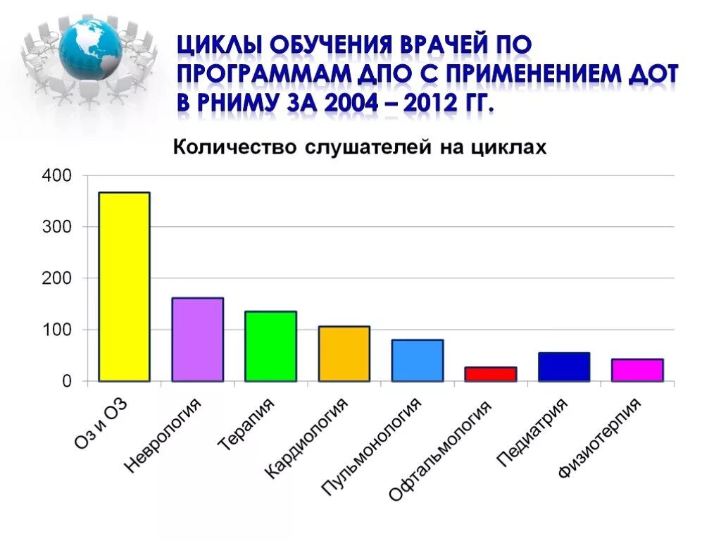Этапы обучения на врача. План обучения врачей. Программа подготовки врачей. План обучения врачей. Программа подготовки врачей.