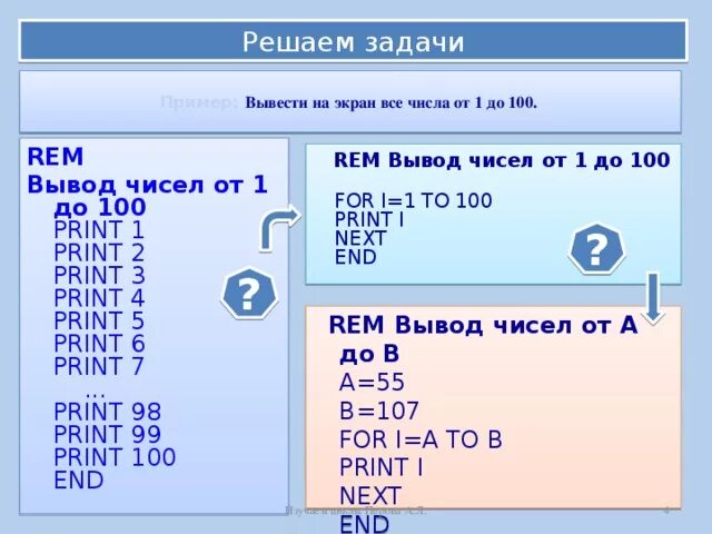 C как вывести цифры. C как вывести цифры