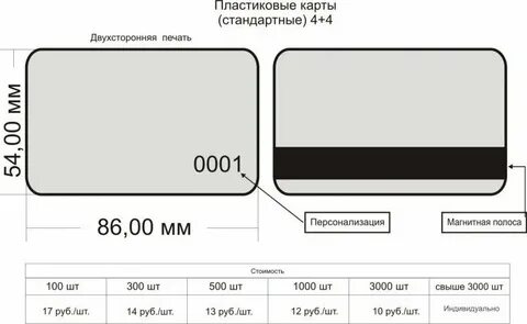 Сделать карту без пластика