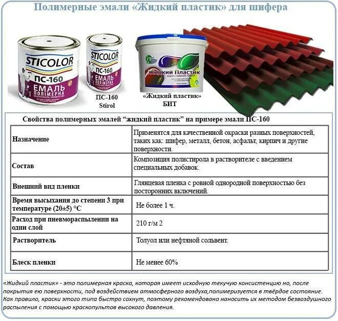 Какой краской можно покрасить шифер. Краска для асбестоцементных листов. краска для шифера. краски для шифера асбестового.